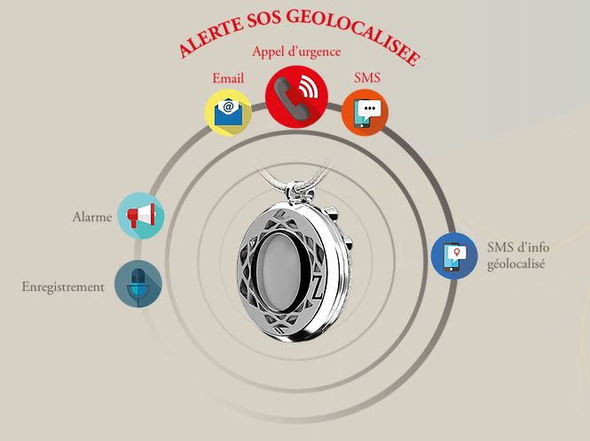 système d'alerte géolocalisée de Oz-Bijoux